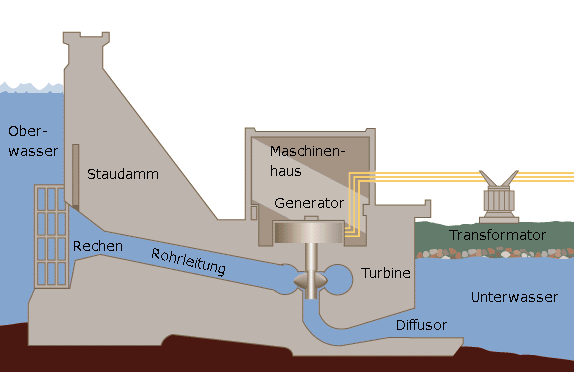 Herkunft und Menge des Stadtwerke Wasserstroms